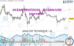 OCEAN PROTOCOL - OCEAN/USD - Journalier