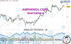 AMPHENOL CORP. - Giornaliero