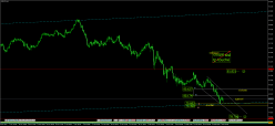 SGD/JPY - 4H