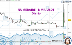 NUMERAIRE - NMR/USDT - Diario