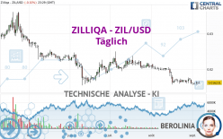 ZILLIQA - ZIL/USD - Täglich