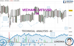 VECHAIN - VET/USD - 1H