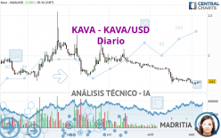 KAVA - KAVA/USD - Diario