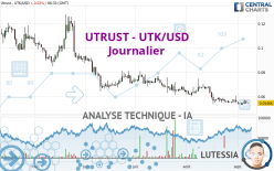 UTRUST - UTK/USD - Journalier