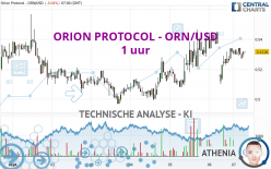 ORION PROTOCOL - ORN/USD - 1 uur