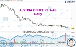 ALSTRIA OFFICE REIT-AG - Dagelijks