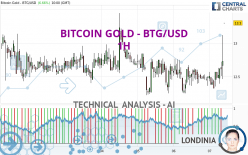 BITCOIN GOLD - BTG/USD - 1H