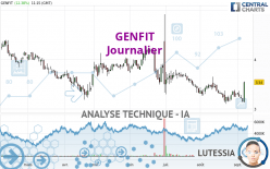GENFIT - Daily