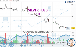SILVER - USD - 1H