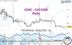 CIVIC - CVC/USD - Daily