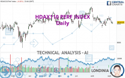 HDAX110 PERF INDEX - Dagelijks