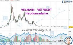 VECHAIN - VET/USDT - Hebdomadaire