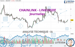 CHAINLINK - LINK/USDT - Daily