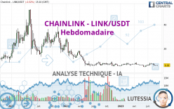CHAINLINK - LINK/USDT - Hebdomadaire