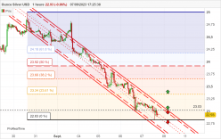 SILVER - USD - 1H