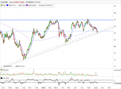 ALSTOM - Journalier