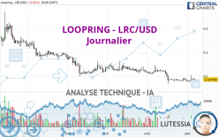 LOOPRING - LRC/USD - Journalier