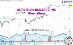 ACTIVISION BLIZZARD INC - Giornaliero