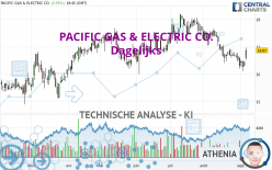 PACIFIC GAS & ELECTRIC CO. - Dagelijks