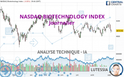 NASDAQ BIOTECHNOLOGY INDEX - Dagelijks