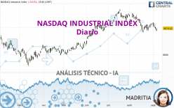 NASDAQ INDUSTRIAL INDEX - Diario