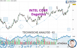 INTEL CORP. - Dagelijks