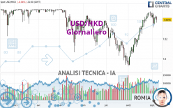 USD/HKD - Giornaliero