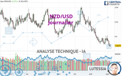 NZD/USD - Diario