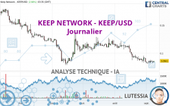 KEEP NETWORK - KEEP/USD - Journalier