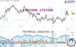 LITECOIN - LTC/USD - 1H