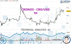 CRONOS - CRO/USD - 1H