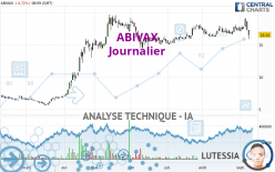 ABIVAX - Daily