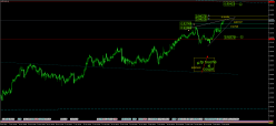 NZD/CAD - 4H