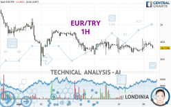 EUR/TRY - 1H