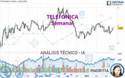 TELEFONICA - Weekly