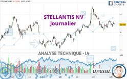 STELLANTIS NV - Journalier