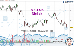 MELEXIS - Diario