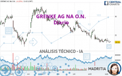 GRENKE AG NA O.N. - Diario
