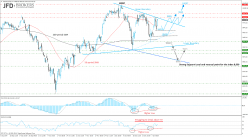 DAX40 PERF INDEX - 4H