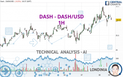DASH - DASH/USD - 1H
