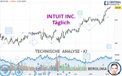 INTUIT INC. - Diario