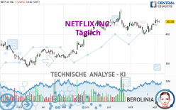 NETFLIX INC. - Täglich