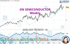 ON SEMICONDUCTOR - Semanal