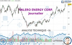 VALERO ENERGY CORP. - Journalier