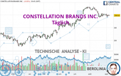 CONSTELLATION BRANDS INC. - Diario