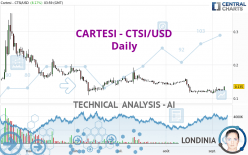 CARTESI - CTSI/USD - Daily
