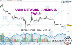 ANKR NETWORK - ANKR/USD - Täglich