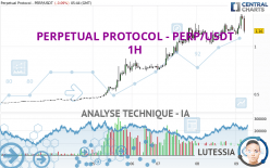 PERPETUAL PROTOCOL - PERP/USDT - 1H