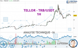 TELLOR - TRB/USDT - 1H