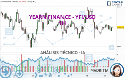 YEARN.FINANCE - YFI/USD - 1H